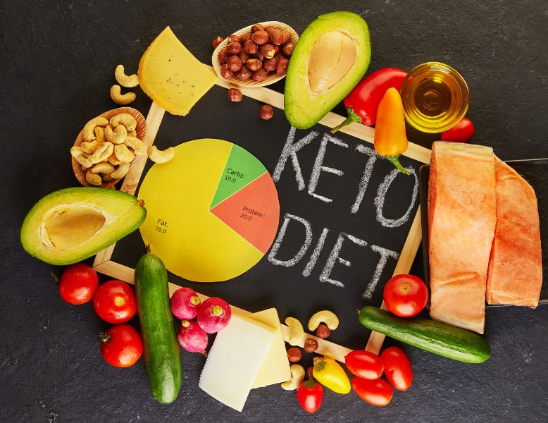 What Is A Ketogenic Diet and Why You Should Do It